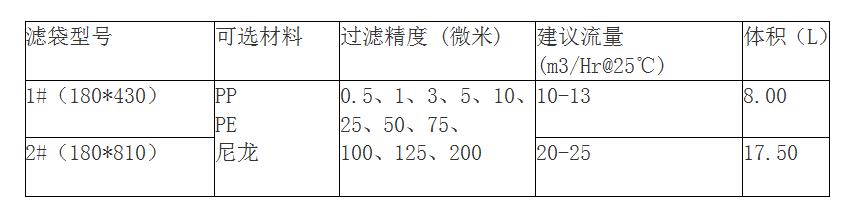 脫毛蘑菇视频大全免费高清版下载观看規格有哪些？