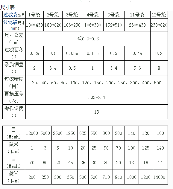 精細化工行業蘑菇视频大全免费高清版下载观看